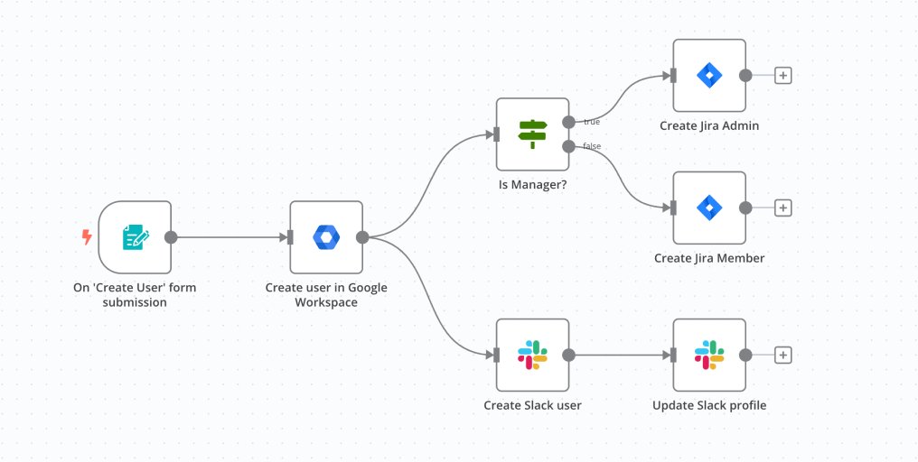 Workflow de onboarding N8N
